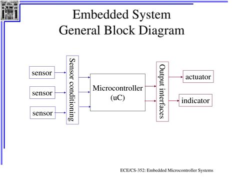 Microcontroller And Embedded System First Edition