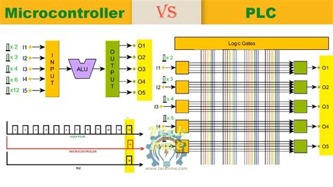Microcontroller And Plc May June Question Papers
