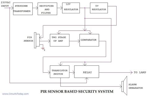 microcontroller based security projects pir sensor