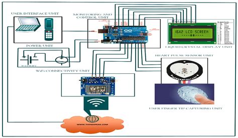 Microcontroller Based Wireless Heart Rate Telemonitor For