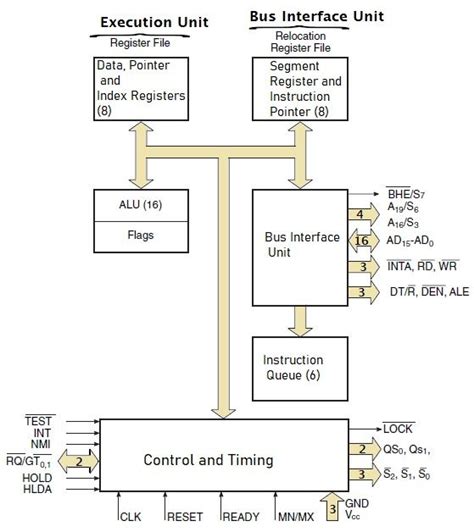 Full Download Microcontroller And Risc Architecture Question Paper 