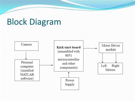 Full Download Microcontroller Based Engineering Project Synopsis 