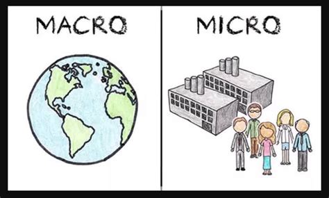 Microeconomia