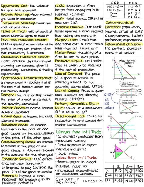 Read Microeconomic Formulas Cheat Sheet 