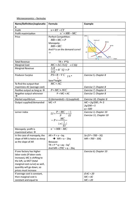 Microeconomics Formulas Cheat Sheet
