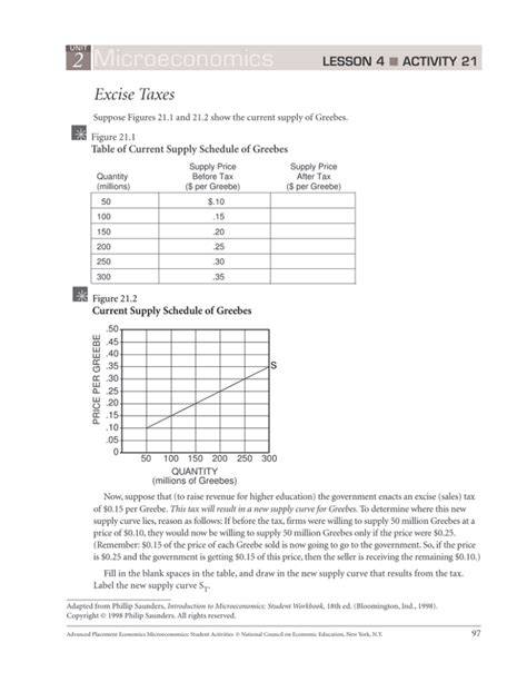 microeconomics lesson 4 activity 32 answers