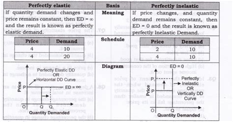 Read Online Microeconomics Questions And Answers Numerical Type 