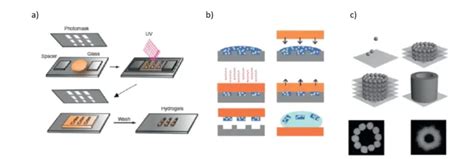 Microfabrication For Microfluidics