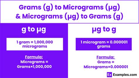 Micrograms To Grams