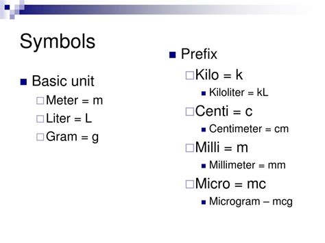 Microliter Symbol