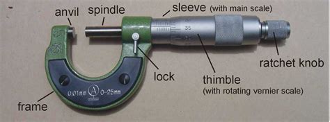 Micrometer Screw Gauge Reading