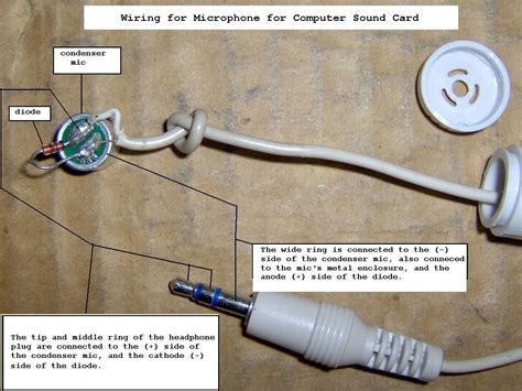 Download Microphone Set Up And Troubleshooting Guide 
