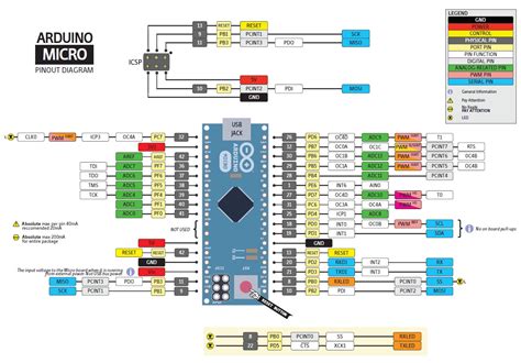 micros () Arduino Docs.
