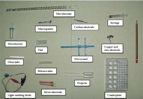 Microscale Experiment Lab Answers