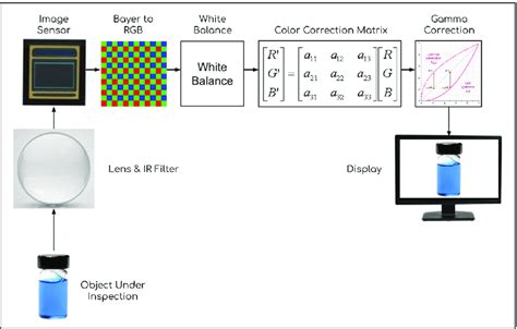 Microscope Image Processing
