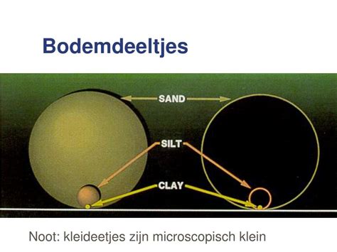 microscopisch klein