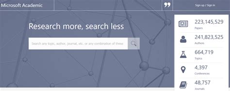 microsoft academic | Academic Software Platform Microsoft AppSource