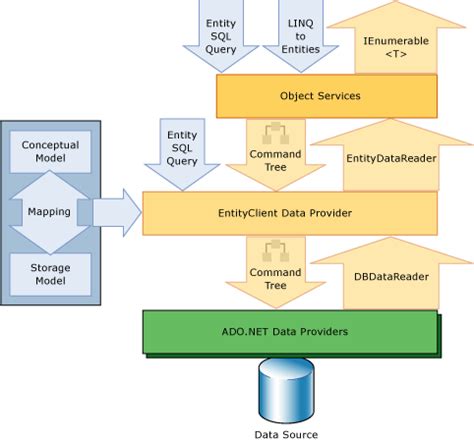 Microsoft Ado Net Entity Framework Step By Step Step By Step Developer