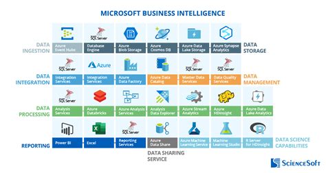 Microsoft Business Intelligence Tools For Excel Analysts