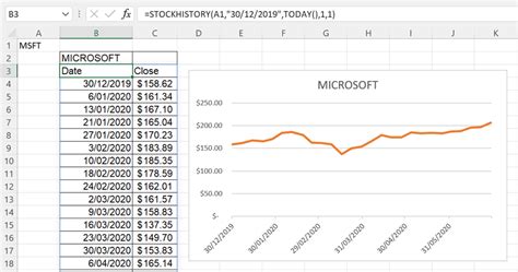 Future price of the stock is predicted at 1.4776845725143