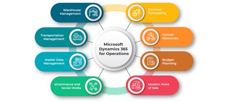 Microsoft Dynamics 365 For Operations On Premises
