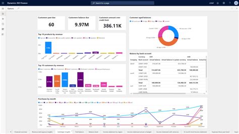 Microsoft Dynamics 365 Operations Trade Logistics