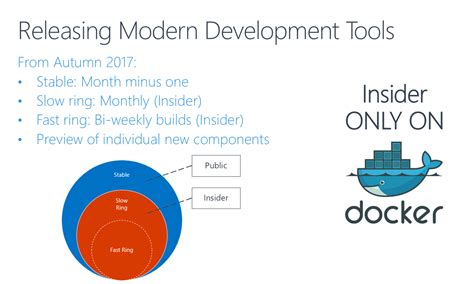 microsoft dynamics nav docker