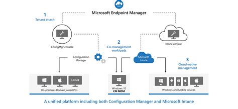 Microsoft Endpoint Configuration Manager Training