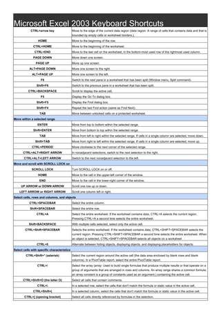 microsoft excel 2003 keyboard shortcuts shortcutmania com