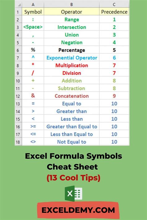microsoft excel 2007 formula symbols
