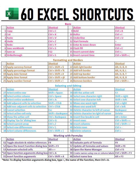 Microsoft Excel Shortcuts: Save Time Working With Excel; Master Excel Shortcuts In 30 Days