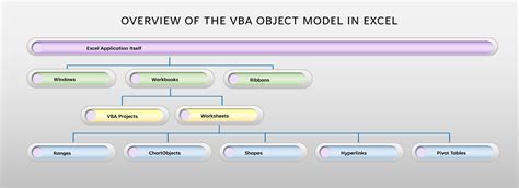Microsoft Excel Vba An Introduction Independent Information