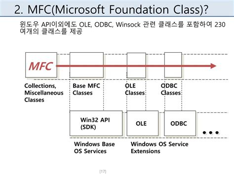 Microsoft Foundation Class