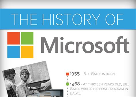microsoft history and background