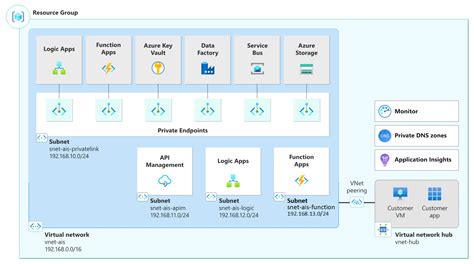 Microsoft Integration Services