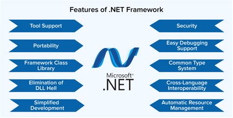 Microsoft Net Framework 20 Poster Pack