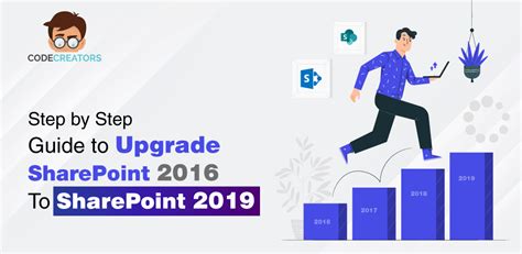 Microsoft Share Point 2016 Step By Step