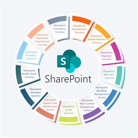 Microsoft Sharepoint Services Core Solutions Of Microsoft