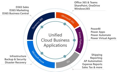 Microsoft Small Business Solutions