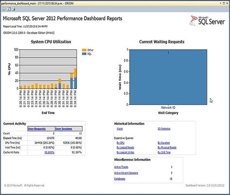 microsoft sql server 2012 performance tuning cook