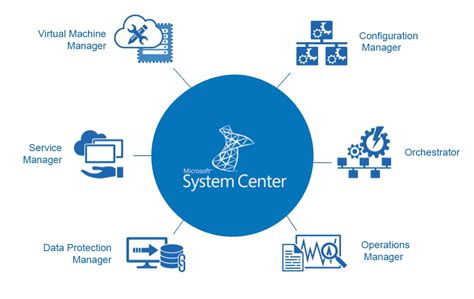 Microsoft System Center Virtual Machine Manager 2012 Cookbook
