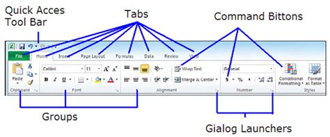 Download Microsoft 2010 Ribbon Guide 