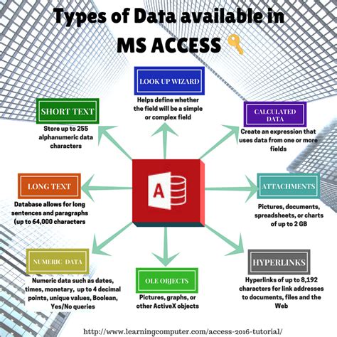 Read Online Microsoft Access 2016 From Design To Use Full Database Guide 
