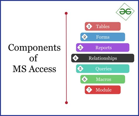 Download Microsoft Access Gui Building Mit Opencourseware 