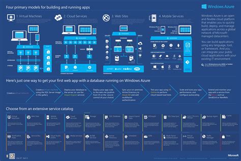 Full Download Microsoft Azure Services Overview Windows 