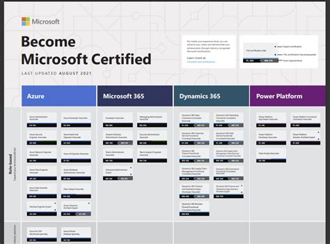 Download Microsoft Certification Study Guide 