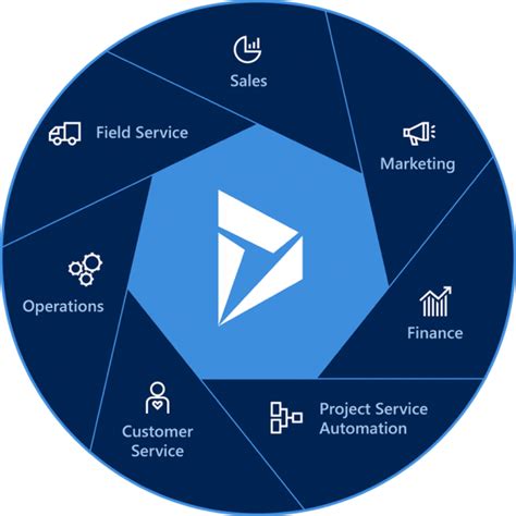 Read Microsoft Dynamics 365 Development Overview 