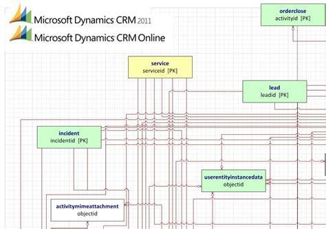 Download Microsoft Dynamics Crm Online Patterns Principles For 