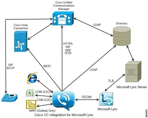 Download Microsoft Lync Administration Guide 