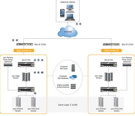 Read Online Microsoft Lync Installation Guide 